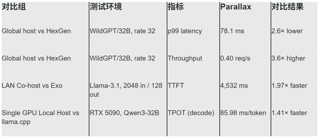 最大游戏up主也玩本地AI？让笔记本都能跑大模型的Parallax来了