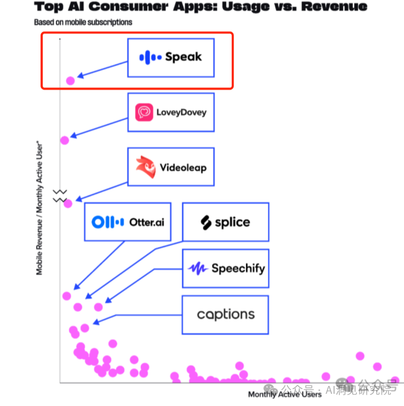 AI教育独角兽Speak：AI正在重塑语言教学，首个1亿美元ARR的语言类产品（OpenAI投资）