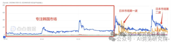 AI教育独角兽Speak：AI正在重塑语言教学，首个1亿美元ARR的语言类产品（OpenAI投资）