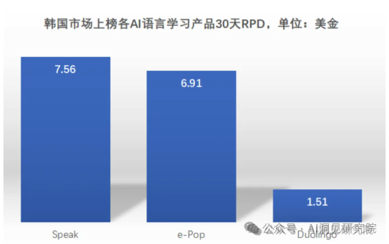 AI教育独角兽Speak：AI正在重塑语言教学，首个1亿美元ARR的语言类产品（OpenAI投资）