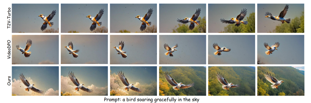 AAAI 2025 Oral | 火山引擎多媒体实验室提出VQ-Insight，AIGC视频画质理解大模型