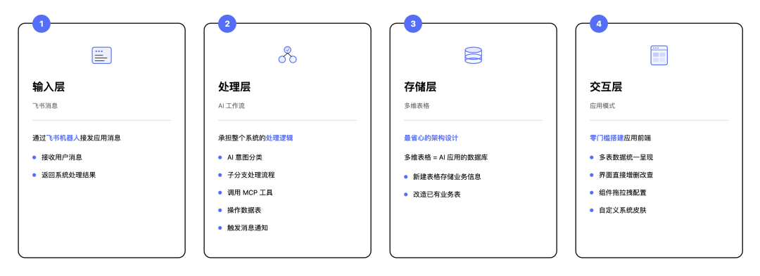 飞书没走 AI Coding 路线，它做好了另一种 AI 应用模式