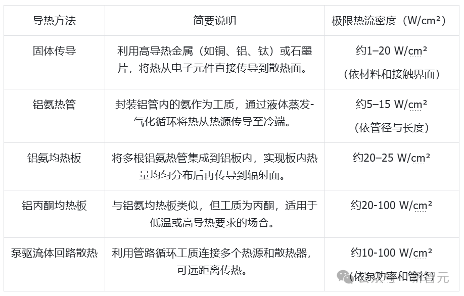 大模型上天、马斯克发射GPU？中国团队直接建「太空超算」