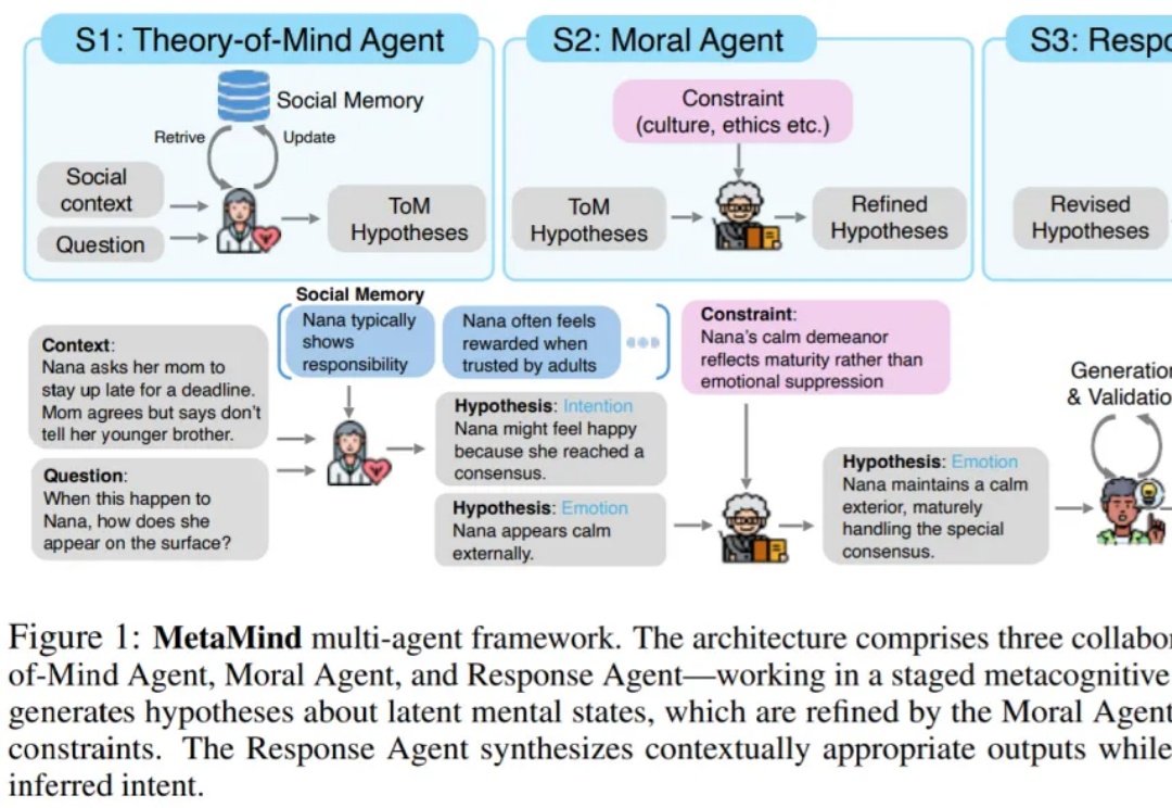 AI终于学会「读懂人心」，带飞DeepSeek R1，OpenAI o3等模型