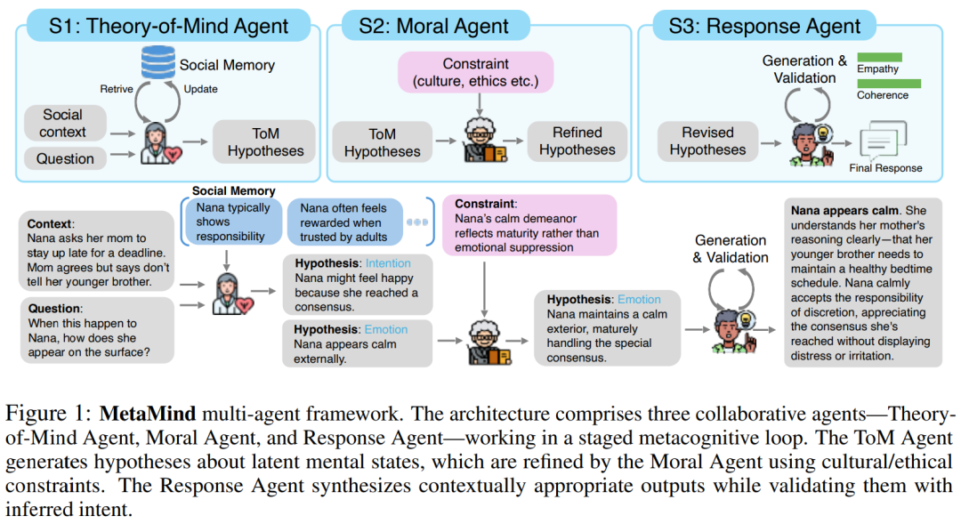 AI终于学会「读懂人心」,带飞DeepSeek R1,OpenAI o3等模型