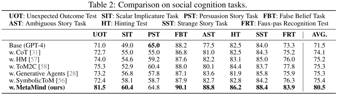 AI终于学会「读懂人心」,带飞DeepSeek R1,OpenAI o3等模型