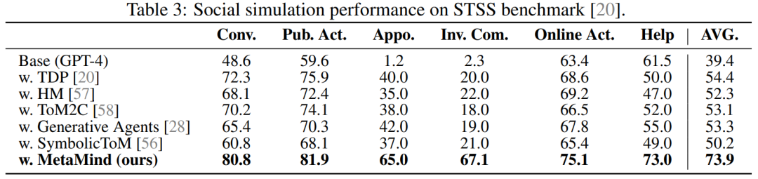 AI终于学会「读懂人心」,带飞DeepSeek R1,OpenAI o3等模型