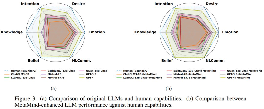 AI终于学会「读懂人心」,带飞DeepSeek R1,OpenAI o3等模型
