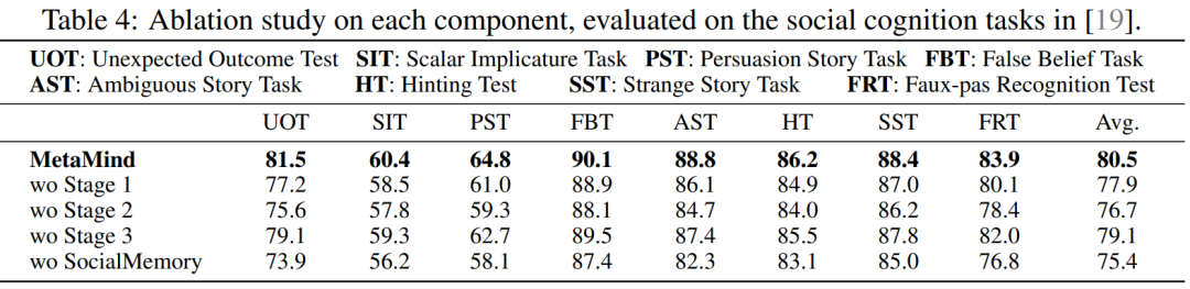 AI终于学会「读懂人心」,带飞DeepSeek R1,OpenAI o3等模型