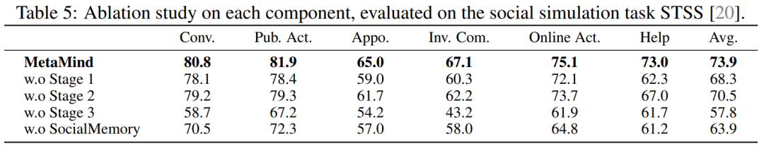 AI终于学会「读懂人心」,带飞DeepSeek R1,OpenAI o3等模型