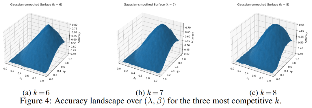 AI终于学会「读懂人心」,带飞DeepSeek R1,OpenAI o3等模型
