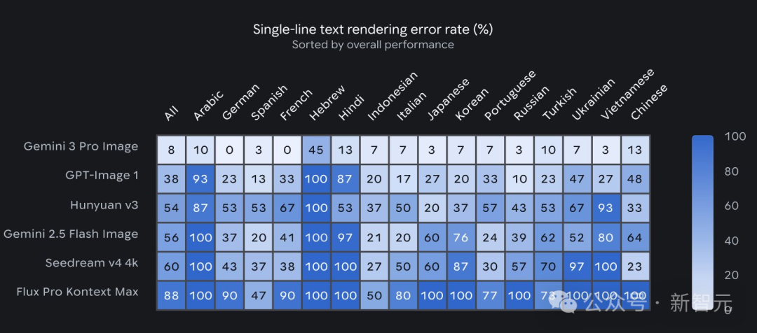 谷歌Nano Banana Pro炸了！硅谷AI半壁江山同框，网友：PS已死
