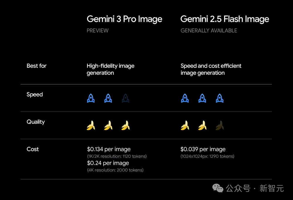 谷歌Nano Banana Pro炸了！硅谷AI半壁江山同框，网友：PS已死