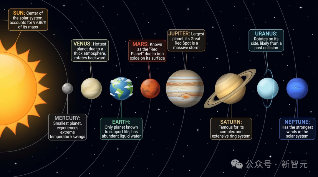 谷歌Nano Banana Pro炸了！硅谷AI半壁江山同框，网友：PS已死