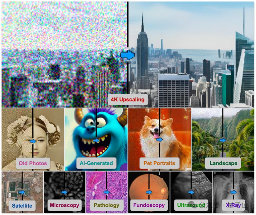 4K超分Agent修图师来了！一键救活所有模糊照片