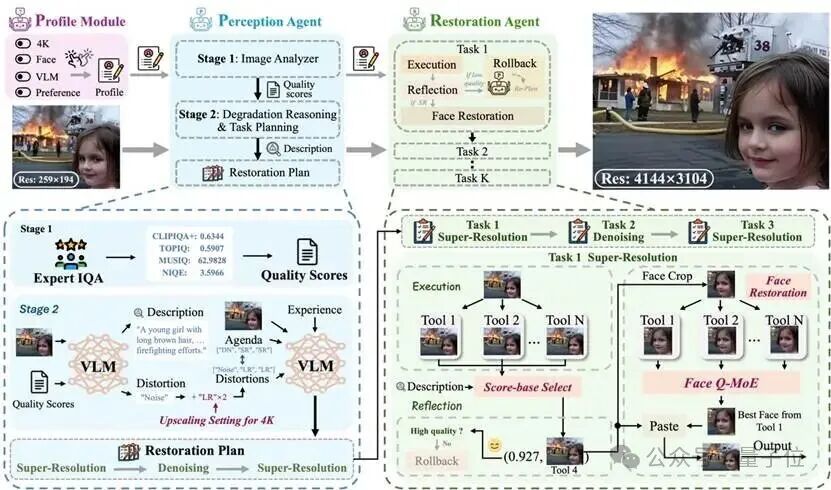 4K超分Agent修图师来了！一键救活所有模糊照片