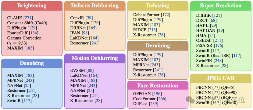 4K超分Agent修图师来了！一键救活所有模糊照片