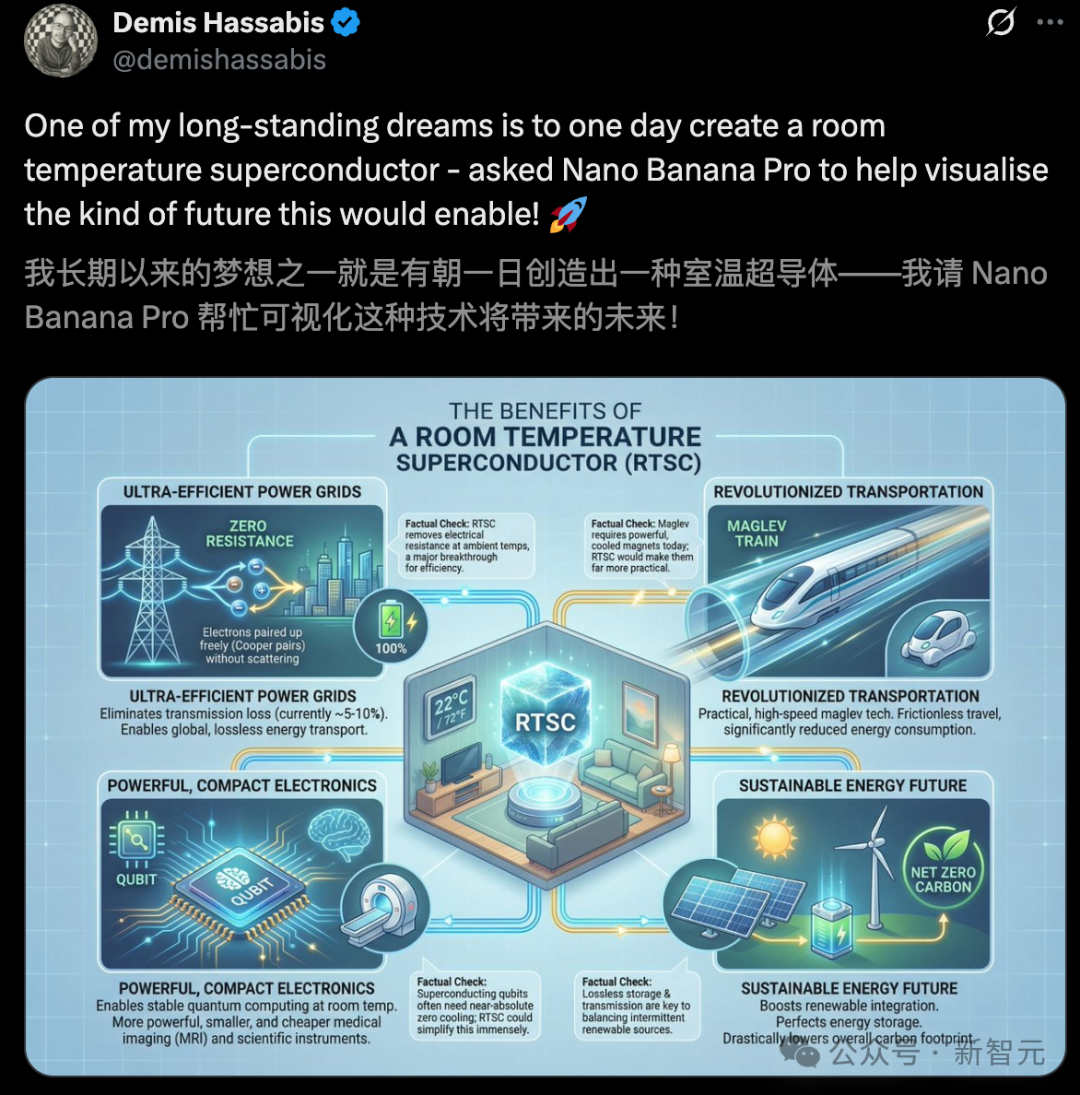 谷歌Nano Banana Pro炸了！硅谷AI半壁江山同框，网友：PS已死