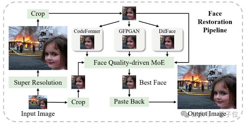 4K超分Agent修图师来了！一键救活所有模糊照片