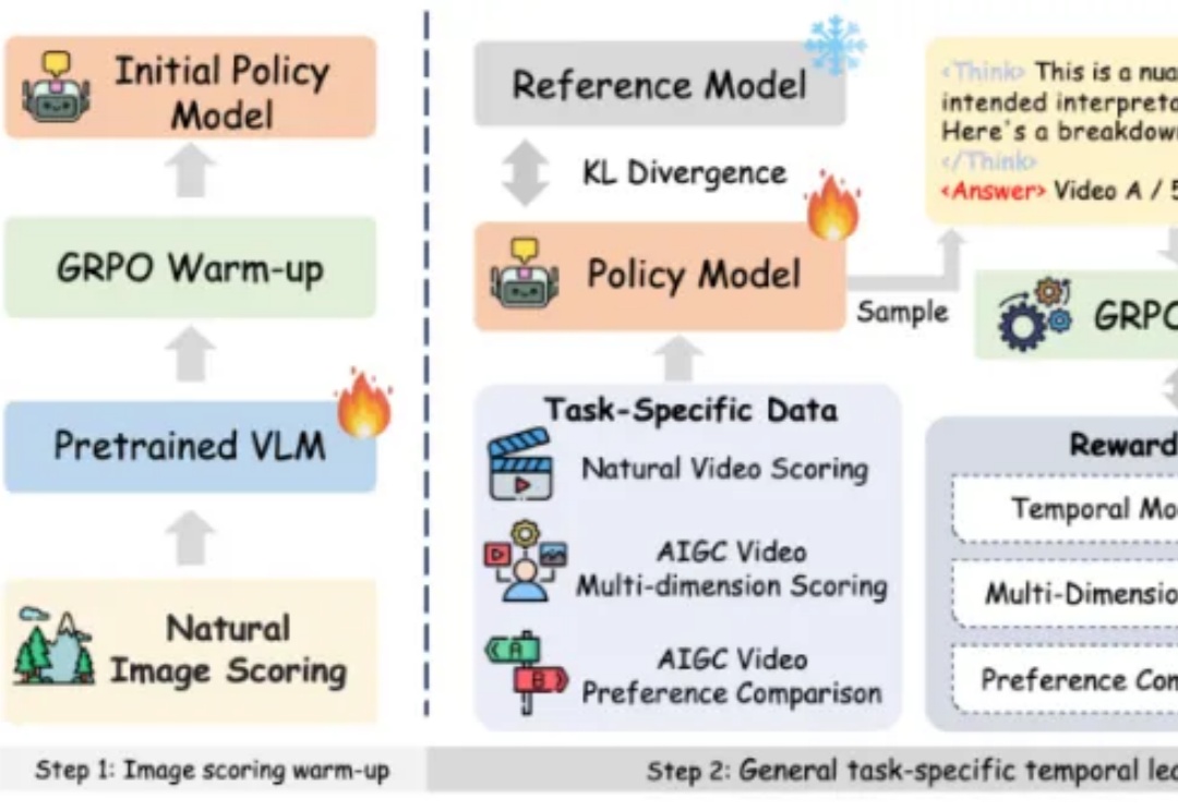 AAAI 2025 Oral | 火山引擎多媒体实验室提出VQ-Insight，AIGC视频画质理解大模型