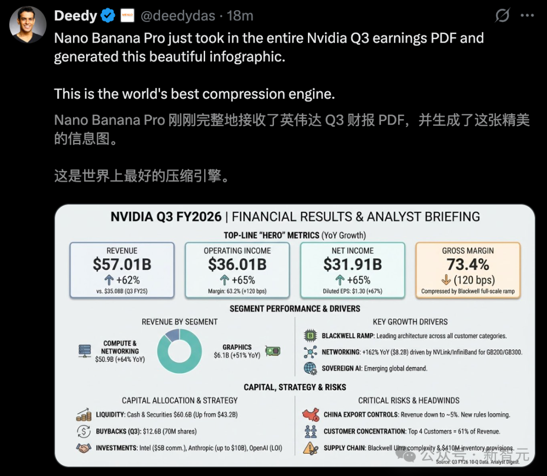 谷歌Nano Banana Pro炸了！硅谷AI半壁江山同框，网友：PS已死
