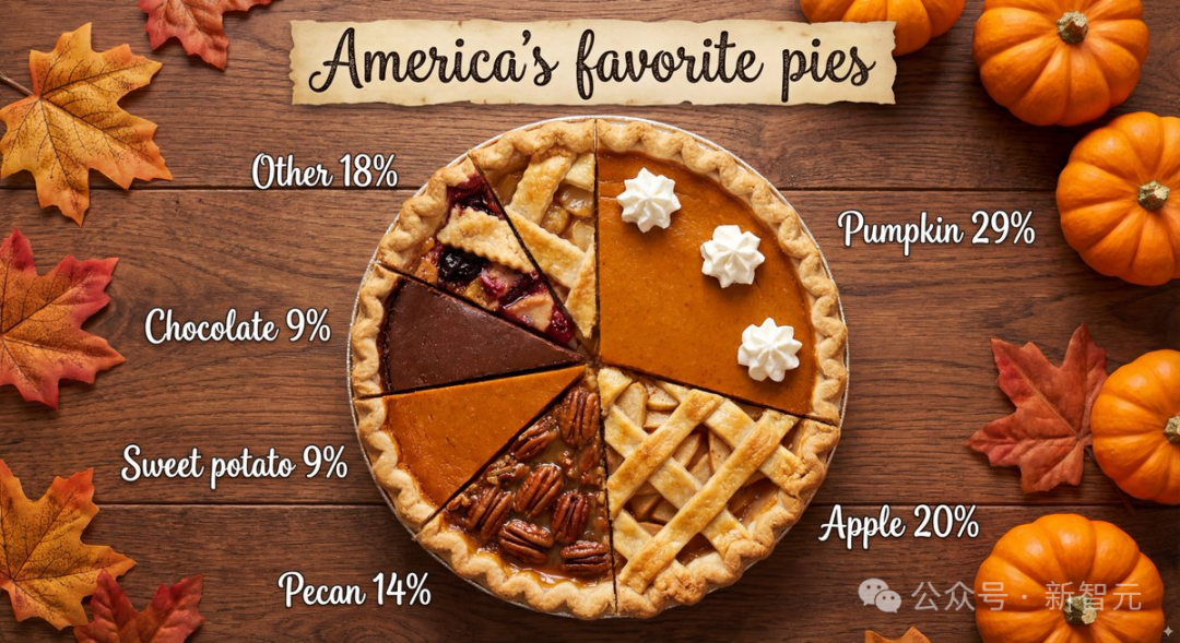 谷歌Nano Banana Pro炸了！硅谷AI半壁江山同框，网友：PS已死