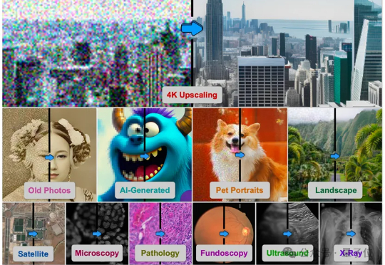 4K超分Agent修图师来了！一键救活所有模糊照片