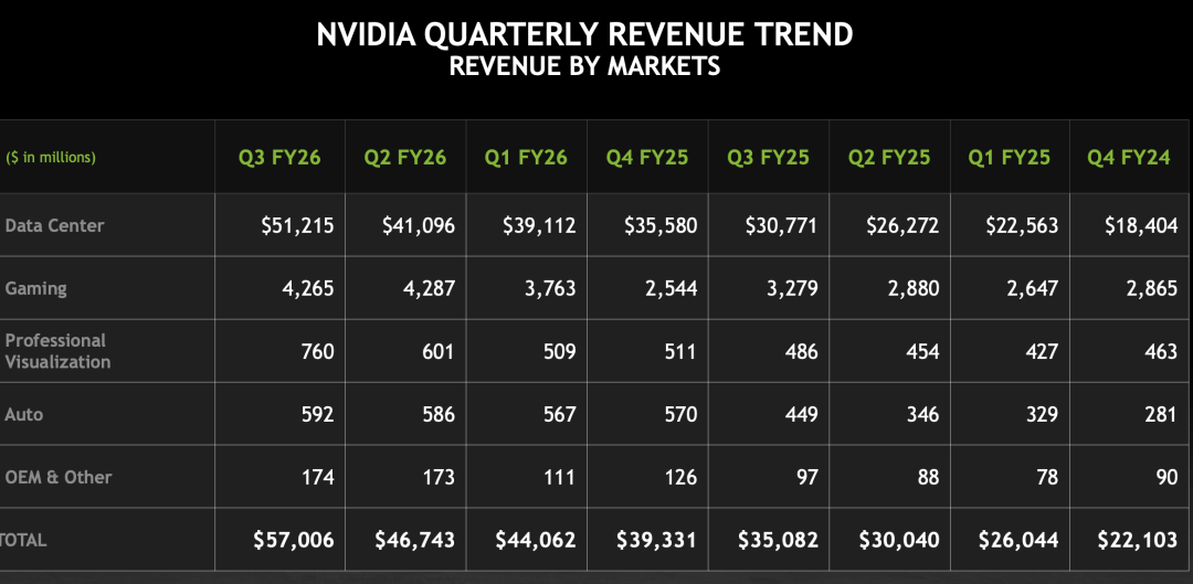 Blackwell 量产,AI 芯片「美国造」真能行?