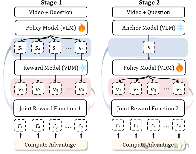 AI问答，直接「拍」给你看！来自快手可灵&香港城市大学