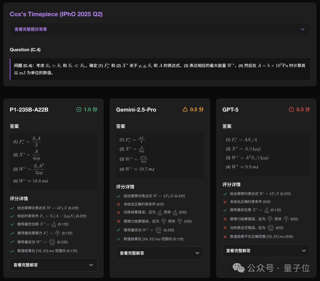 国产AI拿下国际物理奥赛金牌，13项顶级竞赛豪取12金1银，划重点：开源