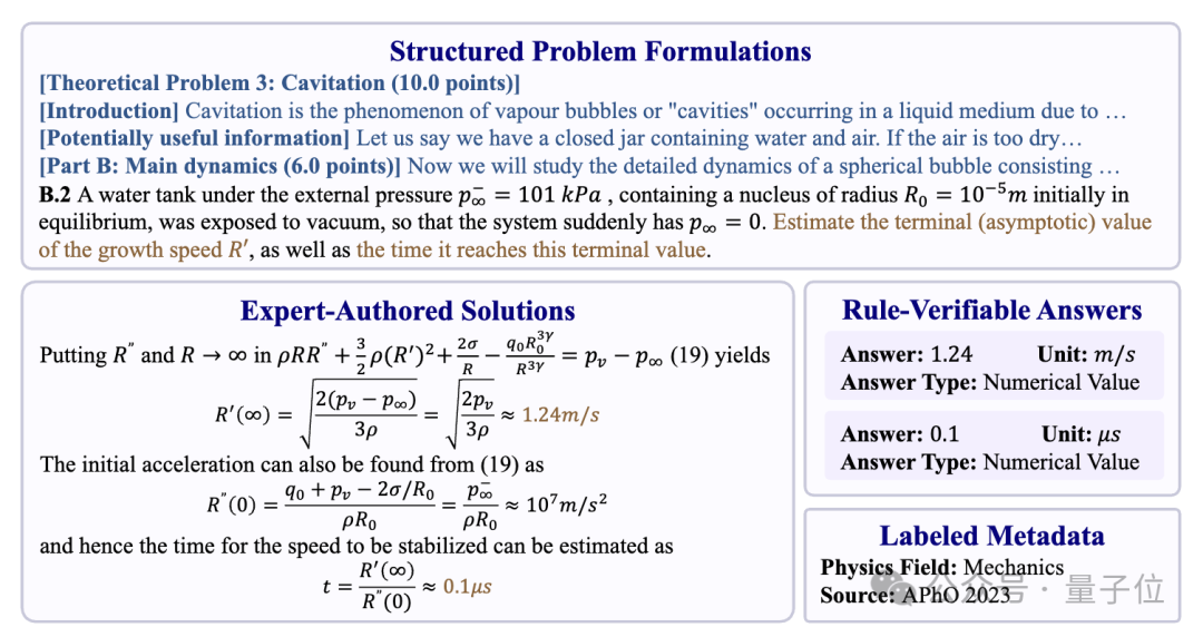 国产AI拿下国际物理奥赛金牌，13项顶级竞赛豪取12金1银，划重点：开源