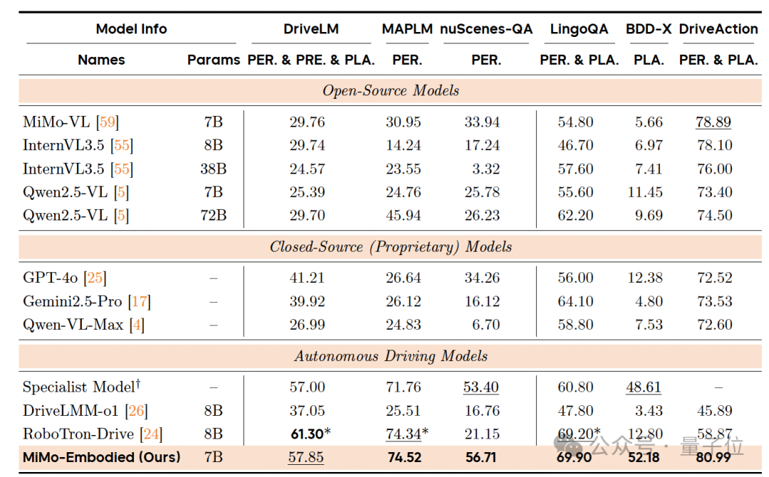 罗福莉首个小米成果！开源具身大模型