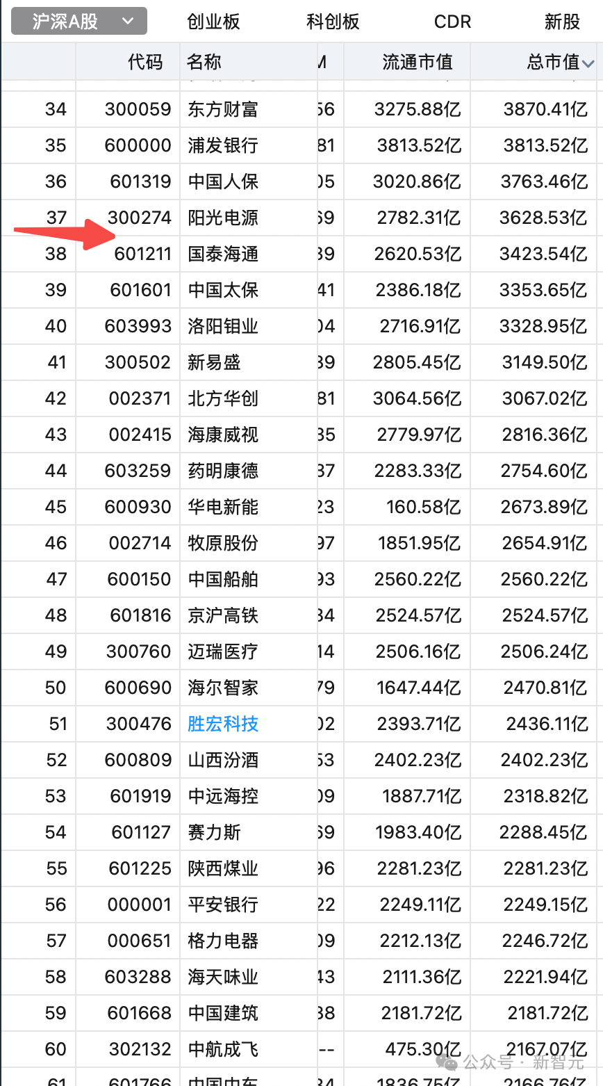 硅谷天选之女，刷脸刷出3500亿独角兽！