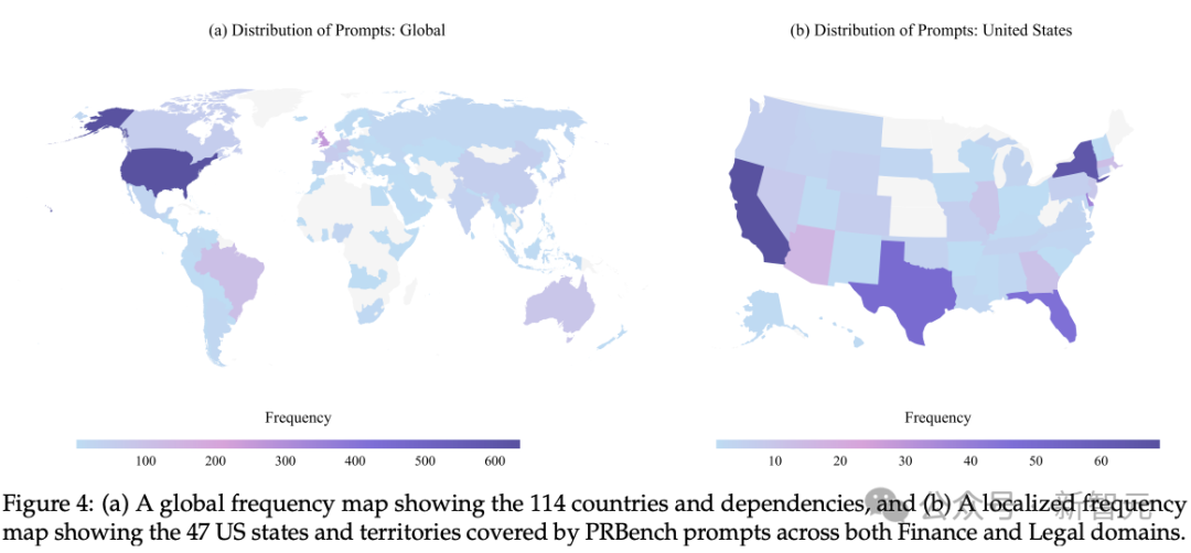 GPT-5得分不到0.4！法律+金融最大规模基准：1.9万+专家评估准则