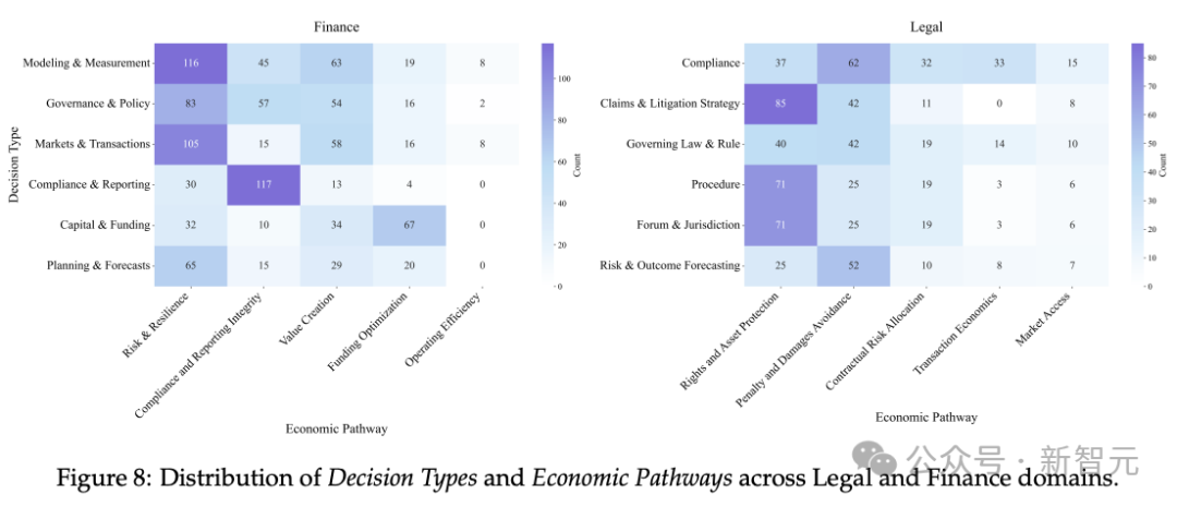 GPT-5得分不到0.4！法律+金融最大规模基准：1.9万+专家评估准则