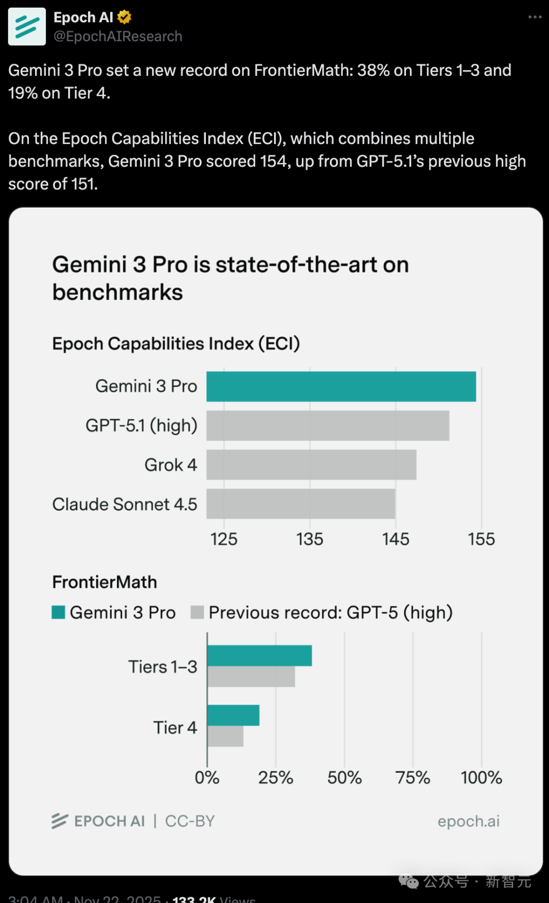 谷歌Gemini 3杀疯了！陶哲轩亲测：10分钟干翻百年数学难题