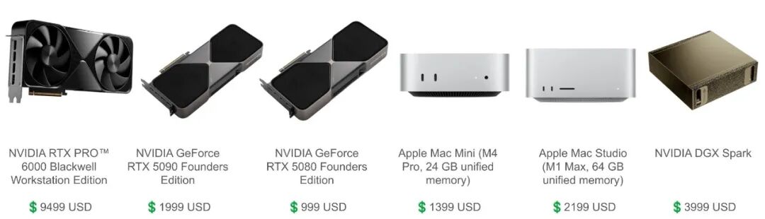 黄仁勋送马斯克的3万块个人超算,要借Mac Studio才能流畅运行?首批真实体验来了