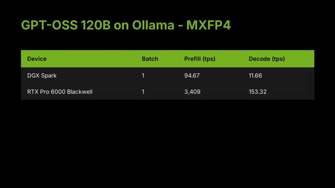 黄仁勋送马斯克的3万块个人超算,要借Mac Studio才能流畅运行?首批真实体验来了