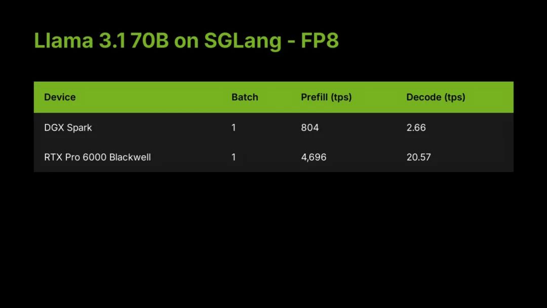 黄仁勋送马斯克的3万块个人超算,要借Mac Studio才能流畅运行?首批真实体验来了