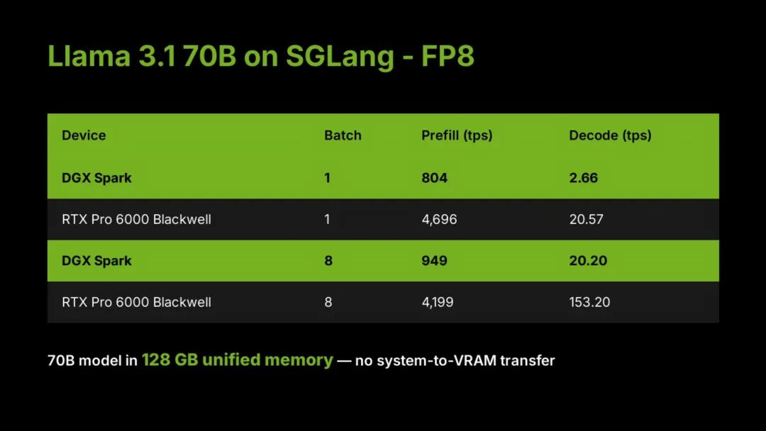 黄仁勋送马斯克的3万块个人超算,要借Mac Studio才能流畅运行?首批真实体验来了