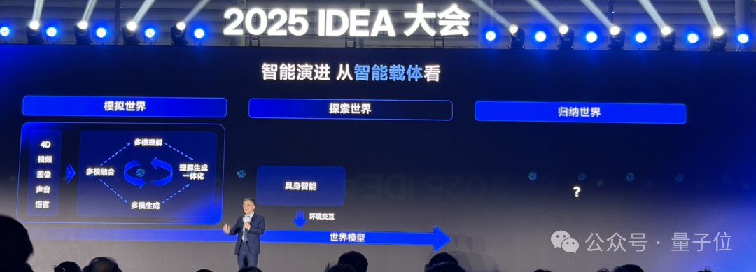 沈向洋解读AI演进五大维度!IDEA研究院发布“万物可抓取”模型,GPU渲染器打破国外垄断