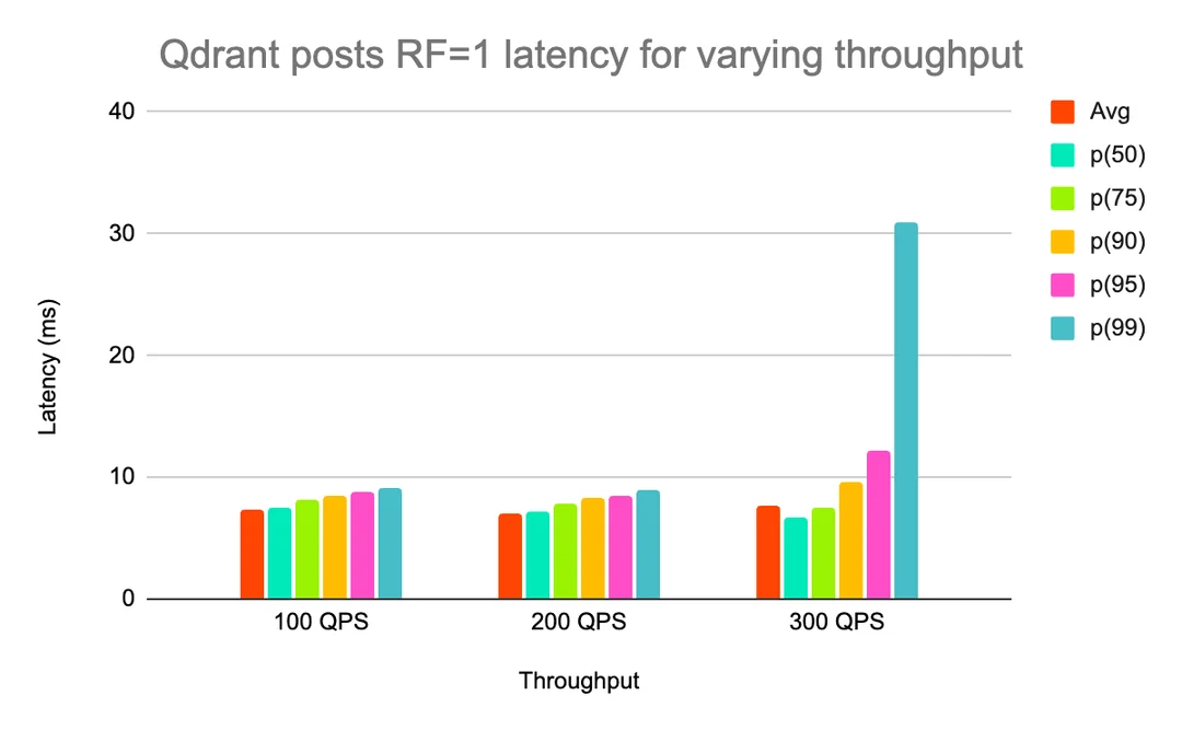 月活11亿的Reddit ，怎么选向量数据库：Pgvector、Redis、Milvus、Qdrant