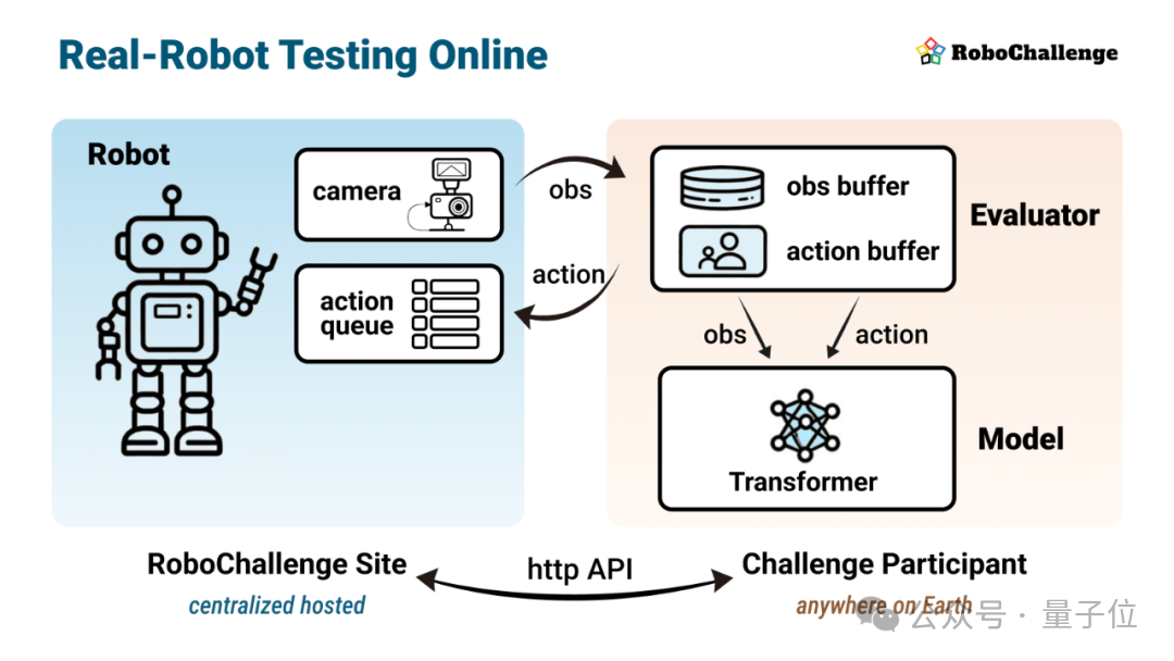 对话范浩强:10亿融资之前,我们手搓了5000元“丐版硬件”