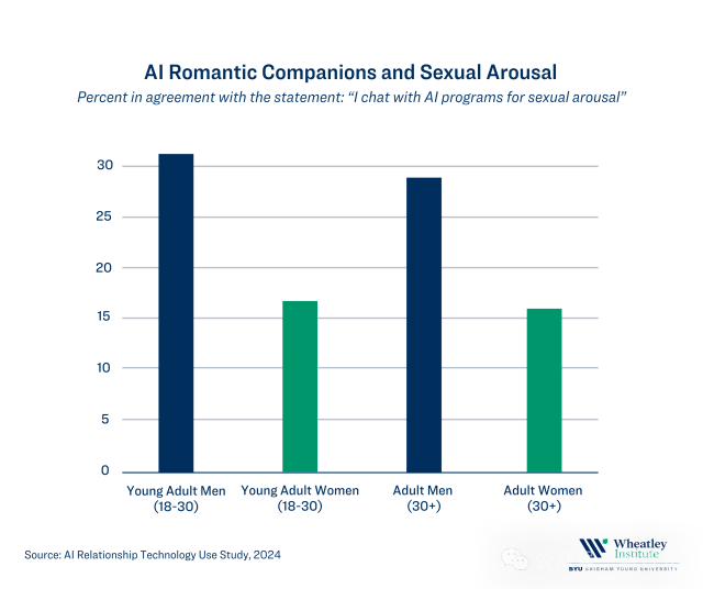 他出轨了，AI是「第三者」