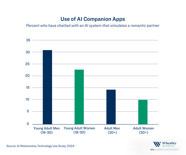 他出轨了，AI是「第三者」
