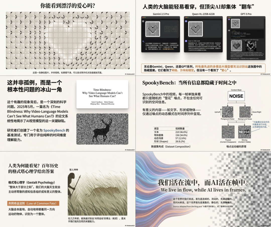 Nano Banana Pro的最神级用法,其实是一键生成PPT。