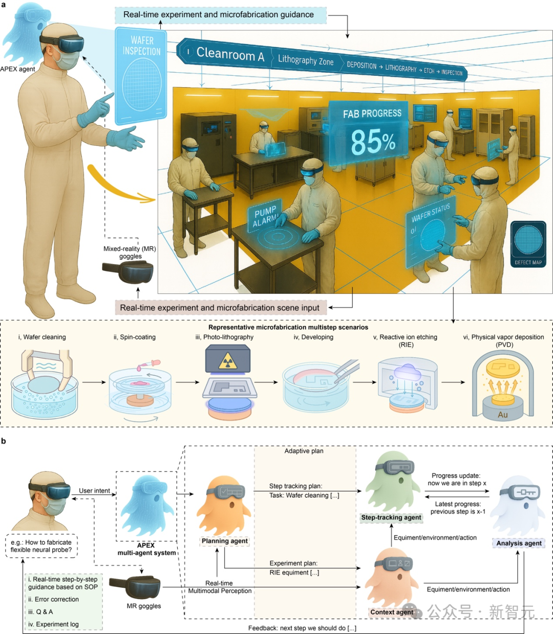 AI「看见」实验,哈佛颠覆性突破!一副AR眼镜,新手秒变资深专家