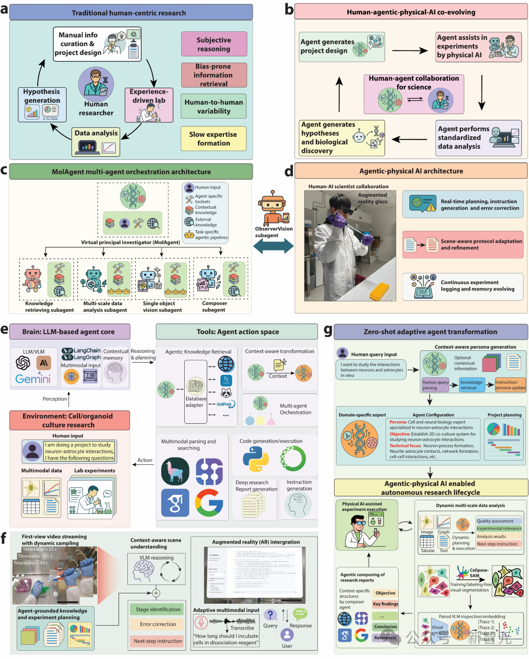 AI「看见」实验,哈佛颠覆性突破!一副AR眼镜,新手秒变资深专家
