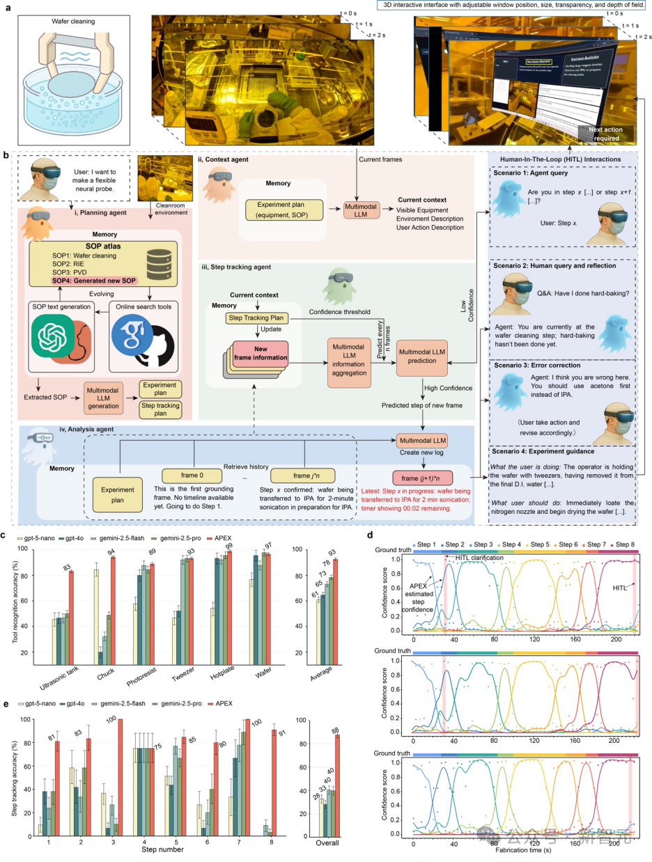 AI「看见」实验,哈佛颠覆性突破!一副AR眼镜,新手秒变资深专家