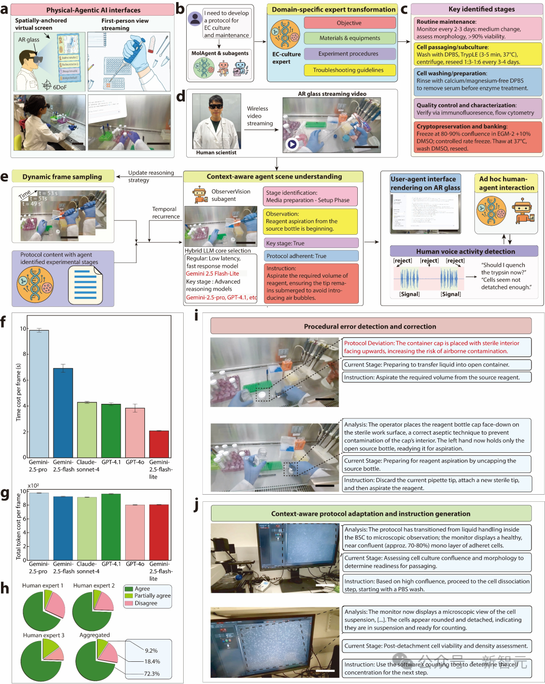 AI「看见」实验,哈佛颠覆性突破!一副AR眼镜,新手秒变资深专家